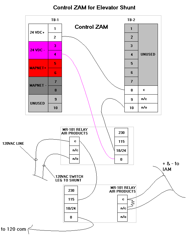 The University of Arizona: FM Fire Safety